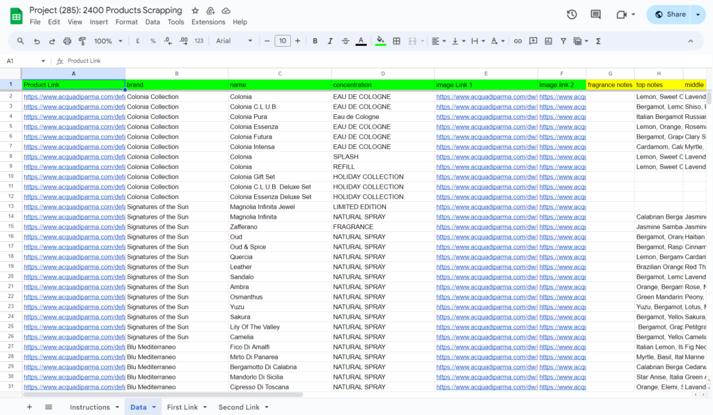 2400 Products Scrapping