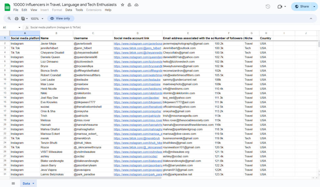 10000 Influencers in Travel, Language and Tech Enthusiasts